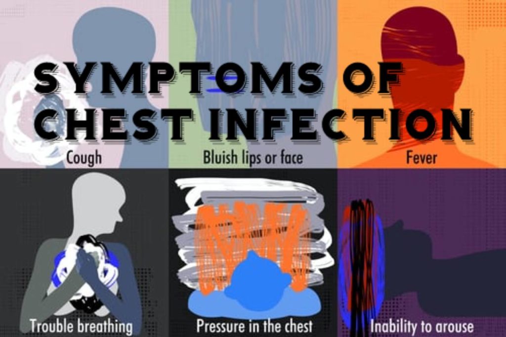Symptoms Of  Chest Infection