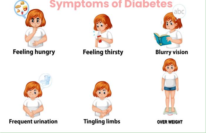 Symptoms of Diabetes