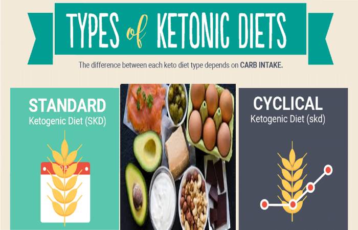 ketogenic diets