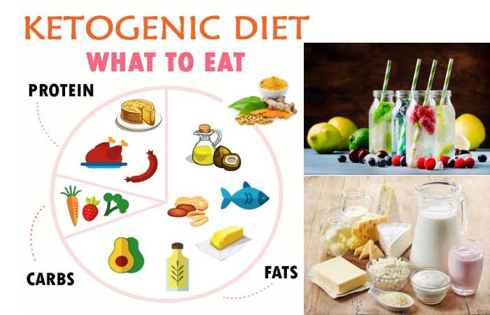 ketogenic diet