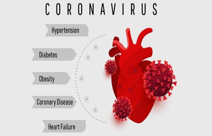 coronavirus